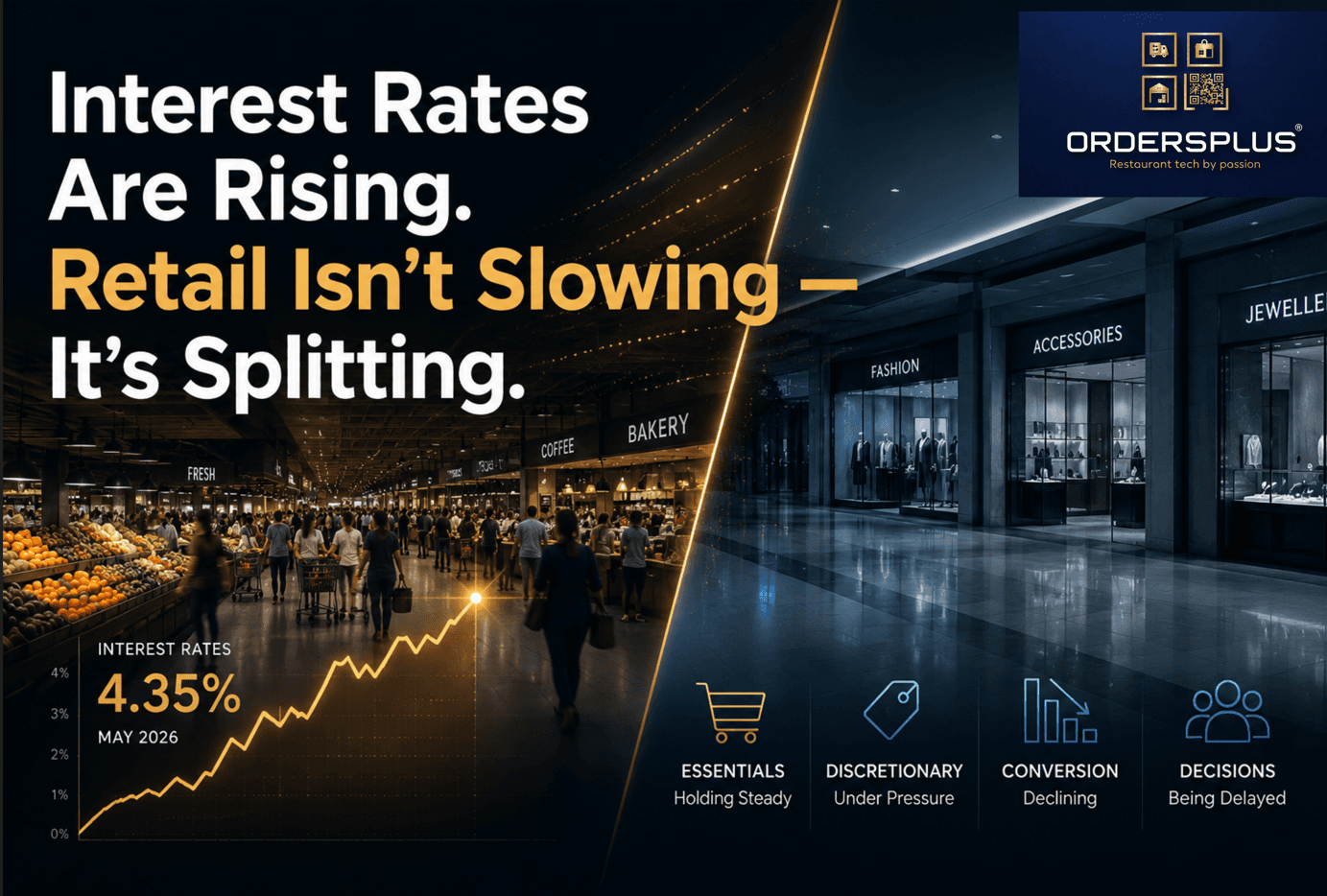 Interest Rates Are Rising. Retail Isn’t Slowing — It’s Splitting