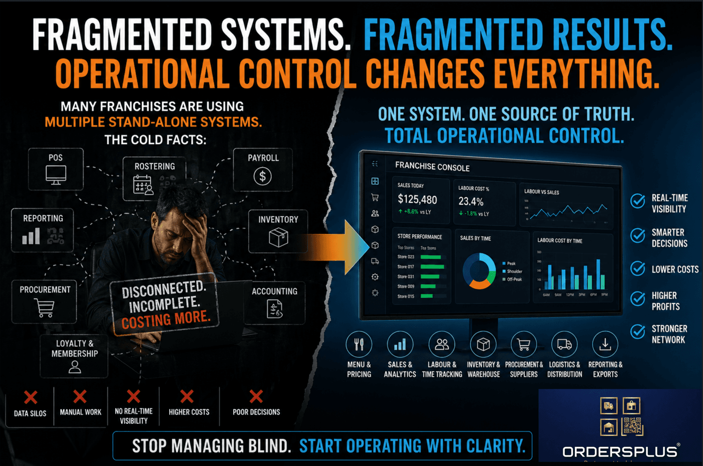 Franchise Growth Is Not the Hard Part. Operational Control Is.